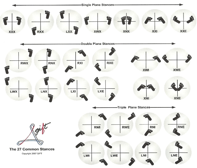 Power Past Plateau Chart