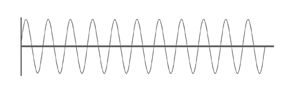 sine wave shows the precision of repetition in each vibration