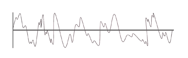 vibration analyzer of another WBV platform